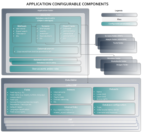 Application configurable components